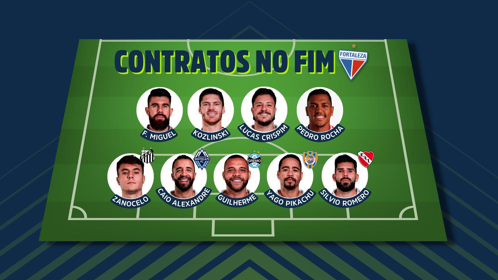 Fortaleza Tem Nove Jogadores Do Elenco Contrato Pr Ximo Do Fim