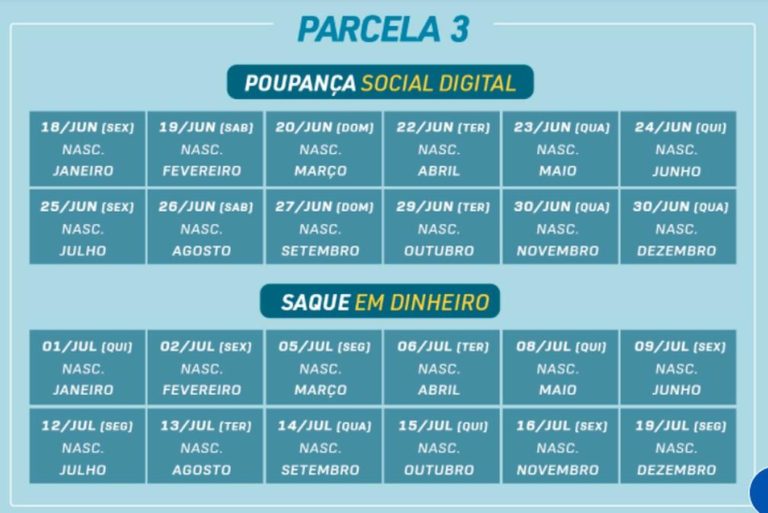 Caixa libera hoje 3ª parcela do auxílio emergencial para beneficiários