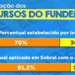 Salários dos professores de Sobral terão investimentos de 81,2% dos recursos do Fundeb