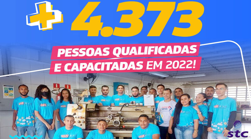 Prefeitura De Sobral Qualifica Mais De 4 Mil Pessoas Em 2022 Por Meio De Políticas Públicas 8893