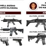 CACs são denunciados pelo MPCE por venda ilegal de armas de fogo para criminosos no CE
